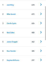 Image result for Long Ditton Cc