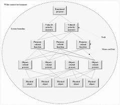 Image result for Engineering Services Netball Club