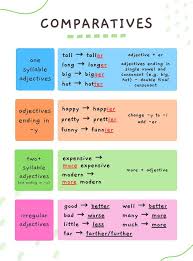 Image result for comparative