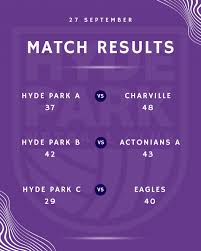 Image result for Hyde Park Netball Club
