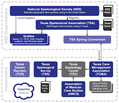 Image result for Technical Speleological Group