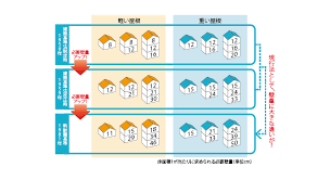 Image result for 耐震基準1981