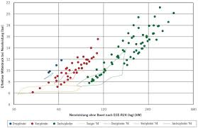 Image result for traktormotoren funktion