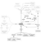 Social Annotations in Digital Library Collections