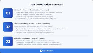 Image result for essai