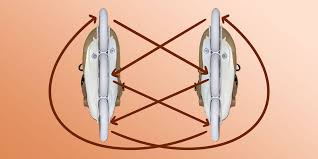 Image result for inline skate wheel rotation