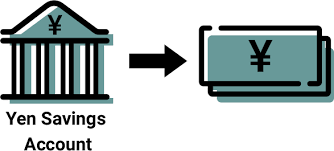 Image result for Pensilva Smbc