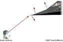 HowStuffWorks "How does stealth technology work?"