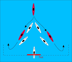 Image result for University Of Warwick Canoe Club