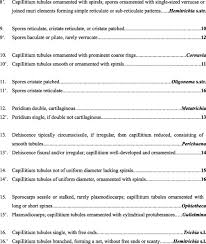 Attēlu rezultāti vaicājumam “Oligonema favogineum spores”