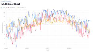 Image result for Unovis