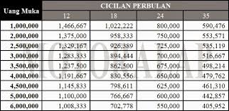 Harga Kredit Motor Honda Vario 110 FI Injeksi Terbaru 2015 Brosur ...