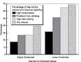 of Teen Alcohol Misuse,