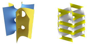 Image result for minimal surface