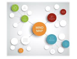 Image result for マインドマップ