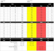 Image result for Leyland Golf Club