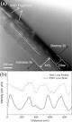 Patterned ion beam implantation of Co ions into a SiO2 thin film ...