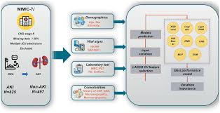 Image result for Peak Performance Ckd, Horley