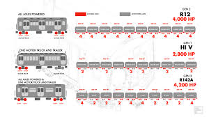 Image result for Generation 2 Ttc