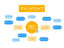 Image result for マインドマップ