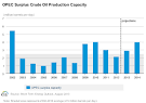Peak oil - Wikipedia, the free encyclopedia