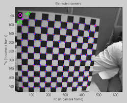 Image result for camera calibration pattern