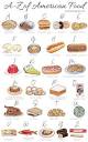 A to Z Of American Food – From Apple Pie to Zagnuts – StickyMangoRice