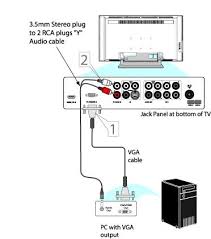 Image result for vga to tv connector