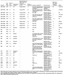 Attēlu rezultāti vaicājumam “Pemphigus borealis”