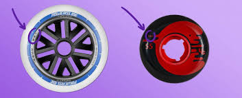 Image result for inline skate wheel rotation