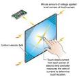 Capacitive touchscreen technology. » Scienceline