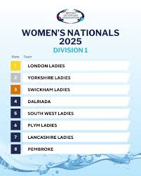 Image result for Yorkshire Ladies Octopush Club