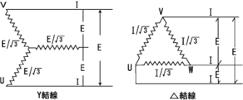 Image result for 3相3線 デルタ