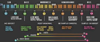Image result for instrument frequency ranges