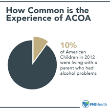 Image result for ACOA