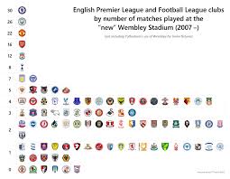 Image result for Luton Scrabble Club