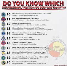 Image result for English International Allstyles Taekwon-Do