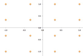 Image result for 64 qam