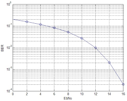 Image result for 64 qam