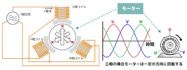Image result for 3相3線 デルタ