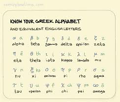 Image result for greek alphabet