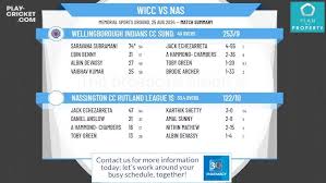 Image result for Nassington Cc