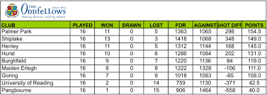 Image result for Maiden Erlegh Bowling Club