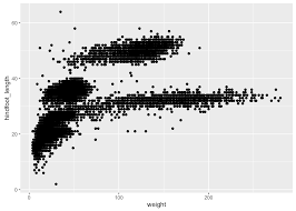 Image result for ggplot2 examples
