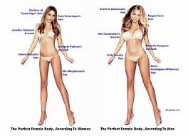 Image result for Curves