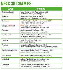 Image result for Windrush Bowmen