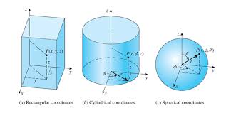 Image result for inkscape diagrams