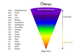 Image result for consciousness