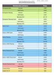 Image result for Heaton Tennis & Squash Club