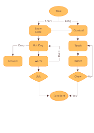 Image result for inkscape diagrams